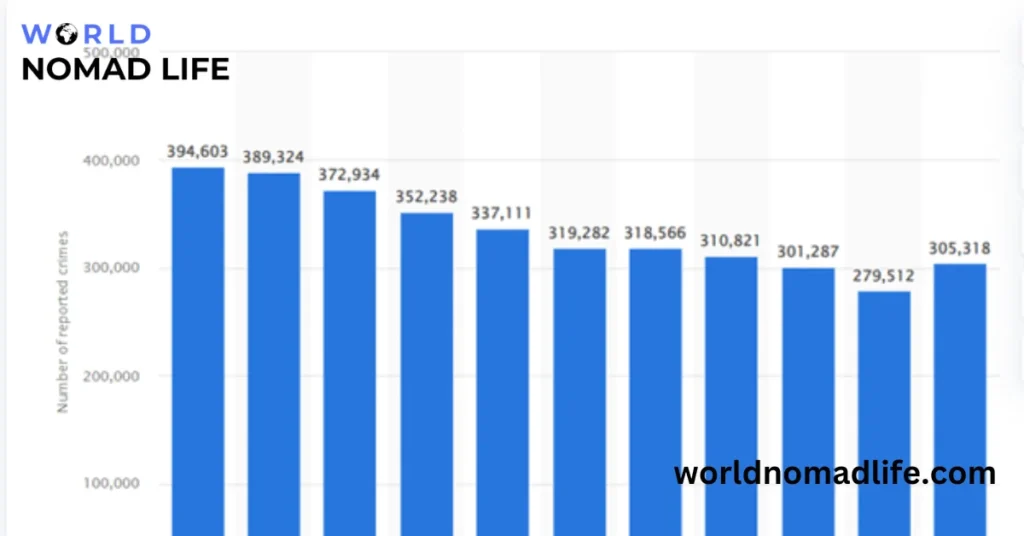 crime rates